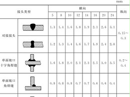 鈑金加工件的樣板制作：選材、種類、尺寸