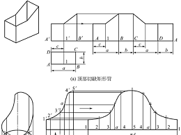 鈑金加工件表面展開，平行線展開法