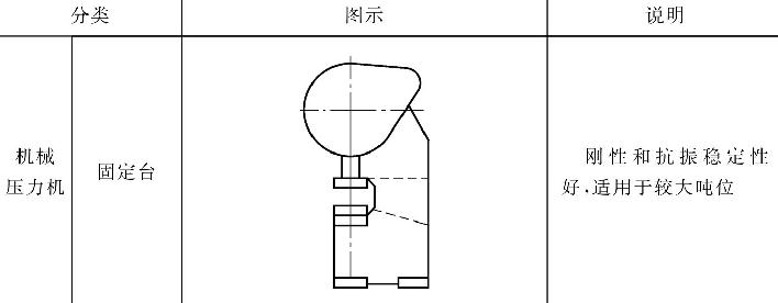 表5-1鈑金加工壓力機(jī)圖文說(shuō)明
