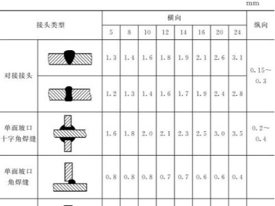 鈑金加工件的樣板制作：選材、種類、尺寸